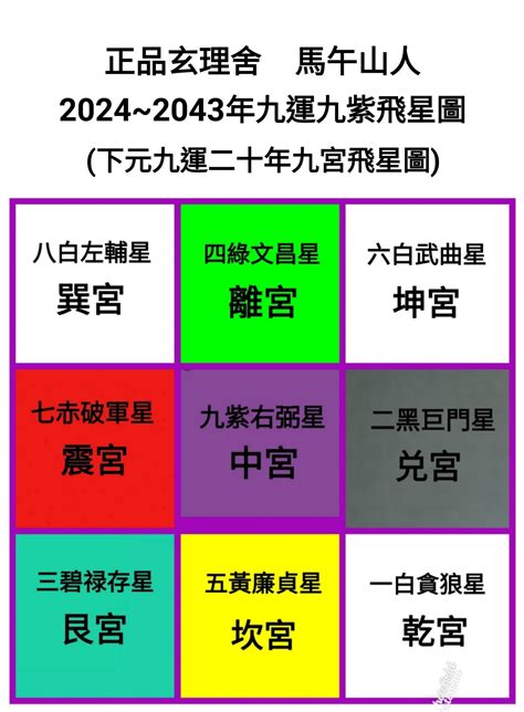 紫火運|九運玄學｜踏入九運未來20年有甚麼衝擊？邊4種人最旺？7大屬 